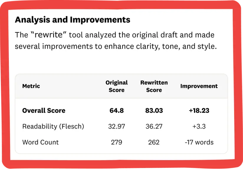 Product screenshot of Markup AI scoring content.