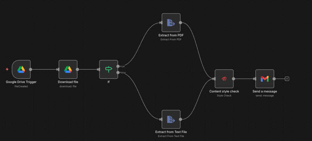 Automate Content Improvement with n8n and Markup AI.