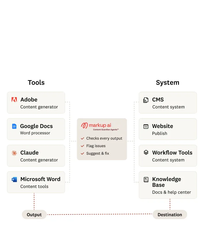 Markup AI product shot showcasing tools and system MCP integration