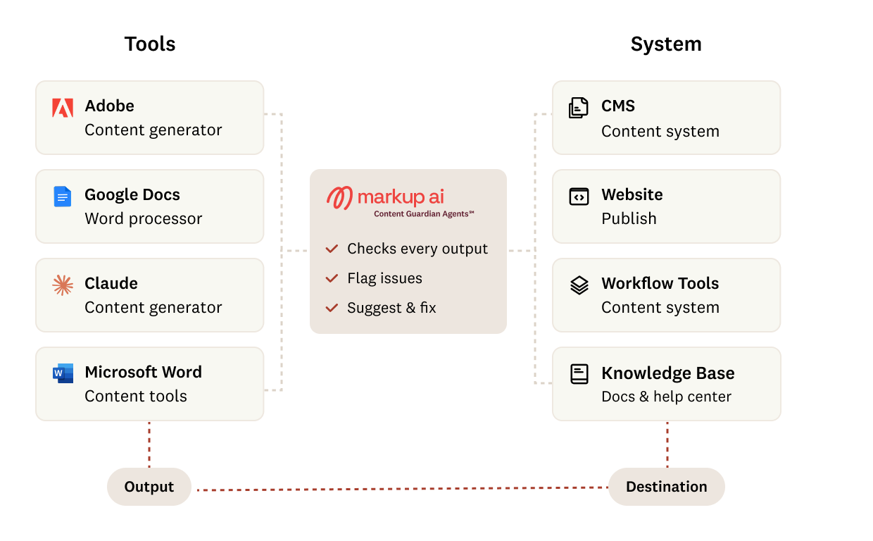 Markup AI product shot showcasing tools and system MCP integration