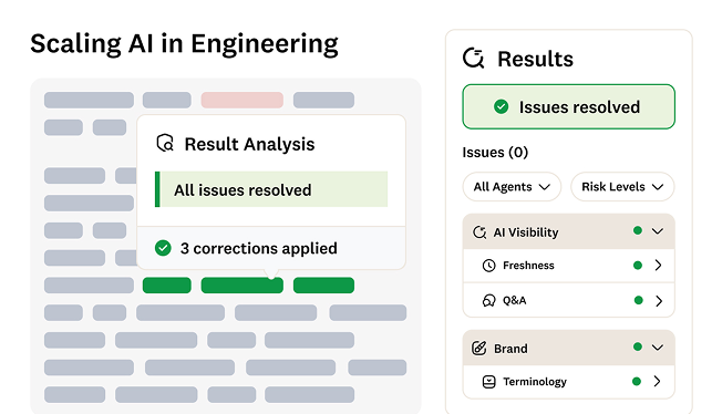 A dashboard shows Scaling AI in Engineering with all issues resolved. The Results panel indicates 0 issues, with filters for agent, risk level, and categories like AI Visibility, Freshness, Q&A, Brand, Terminology, and Content guardian agents.