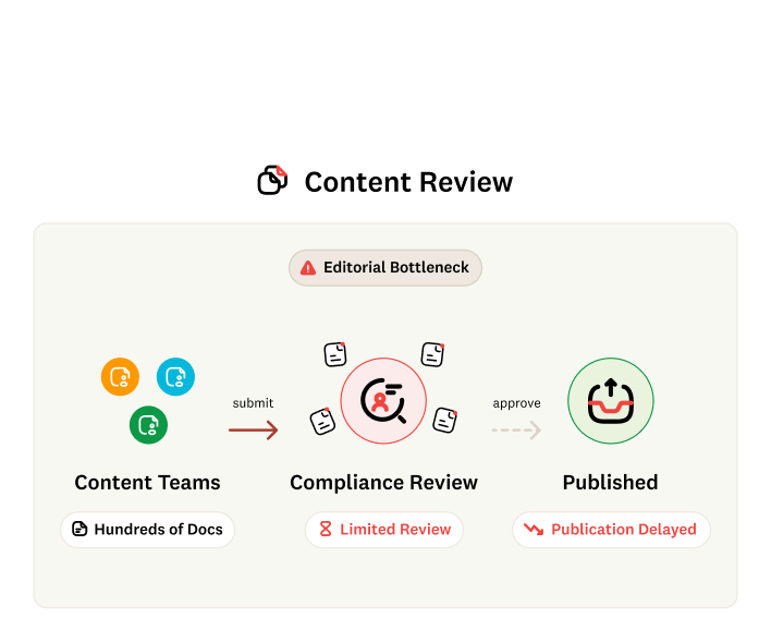 Why your team needs compliance guardian agents mobile