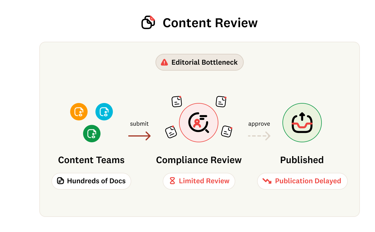 Why your team needs compliance guardian agents
