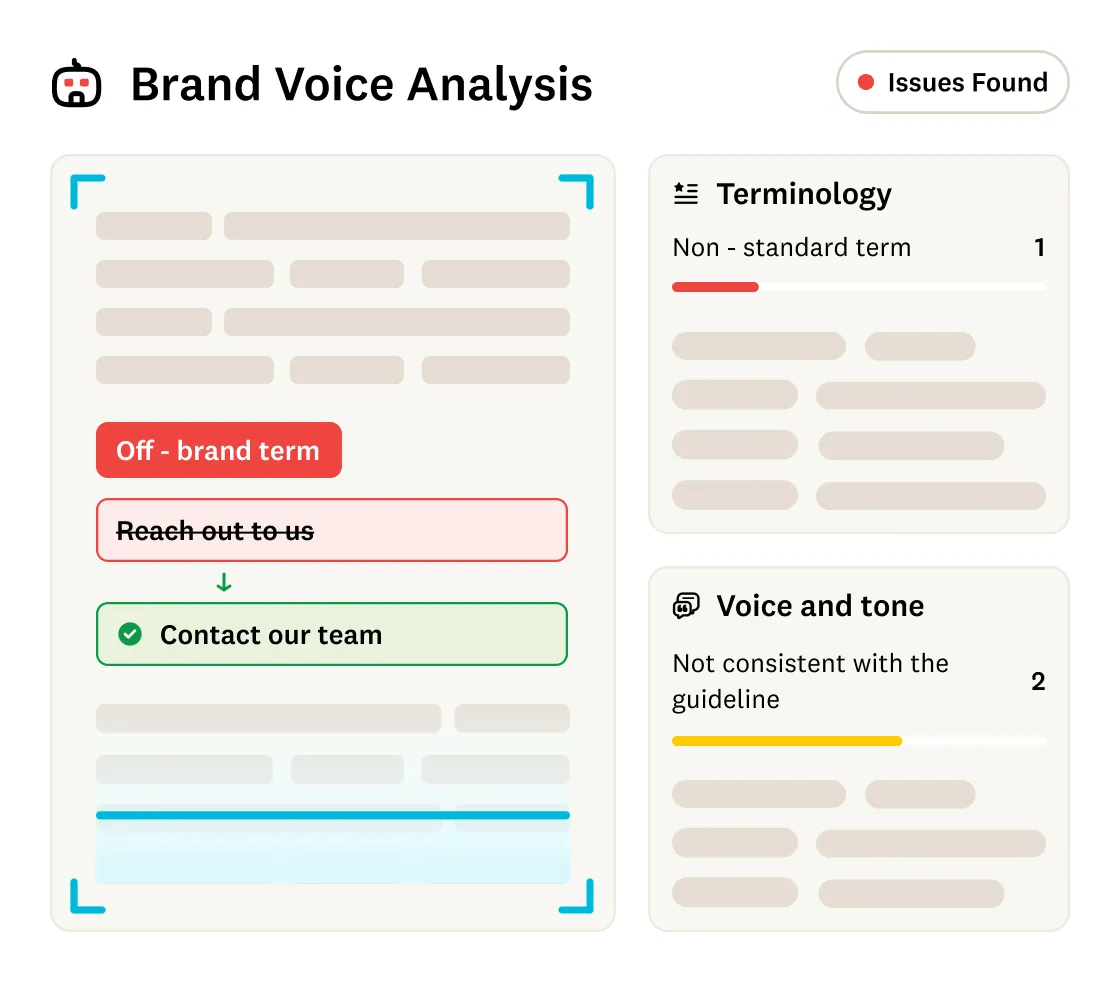 A brand voice analysis dashboard, powered by AI Content Solutions for Developers and Writers, shows flagged issues: one non-standard term and two tone inconsistencies. A section highlights replacing Reach out to us (off-brand) with Contact our team (on-brand).