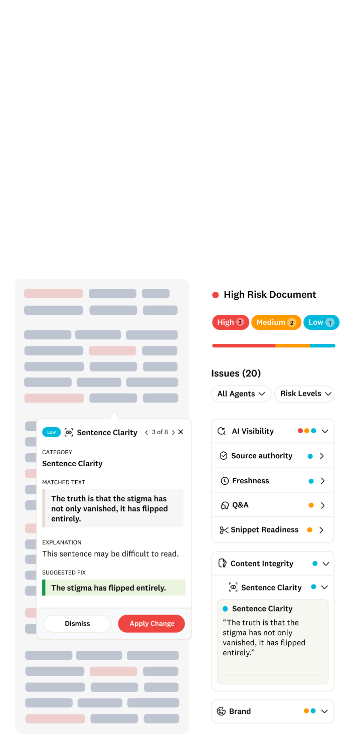 A digital interface powered by AI Content Solutions for Developers and Writers highlights sentence clarity for a high-risk document, suggesting "The stigma has flipped entirely." as a clearer alternative to the original sentence.