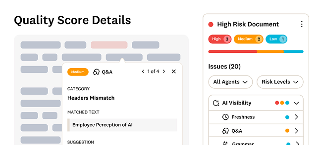 Screenshot of a quality score dashboard showing issues like headers mismatch and risk levels categorized as high, medium, and low. The current category is “Employee Perception of AI” under Q&A, with suggestions for improvement tailored to those seeking effective AI Content Solutions for Developers and Writers.