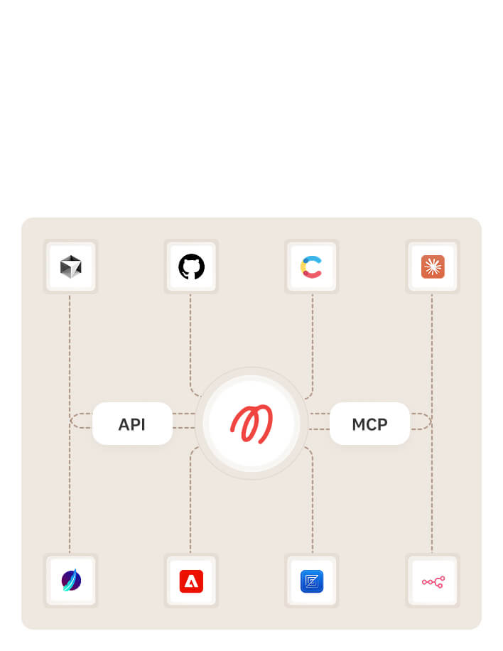 Diagram showing a central logo connected to API and MCP, which link to icons for GitHub, Contentful, Zapier, and other platforms, representing integration between various services.