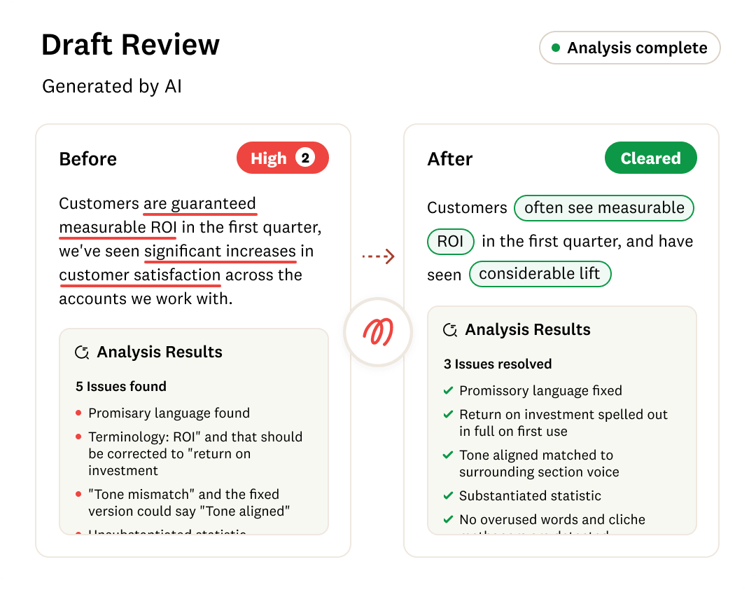 A side-by-side comparison of Before and After text edits, showing improvements in clarity and tone, with analysis results listed below each. The After section is marked as Cleared..