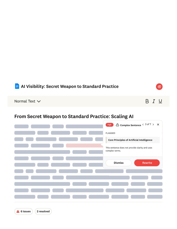 A document titled AI Visibility: Secret Weapon to Standard Practice is shown with an AI tool flagging a complex sentence and suggesting a rewrite. Six issues are marked, with two resolved.
