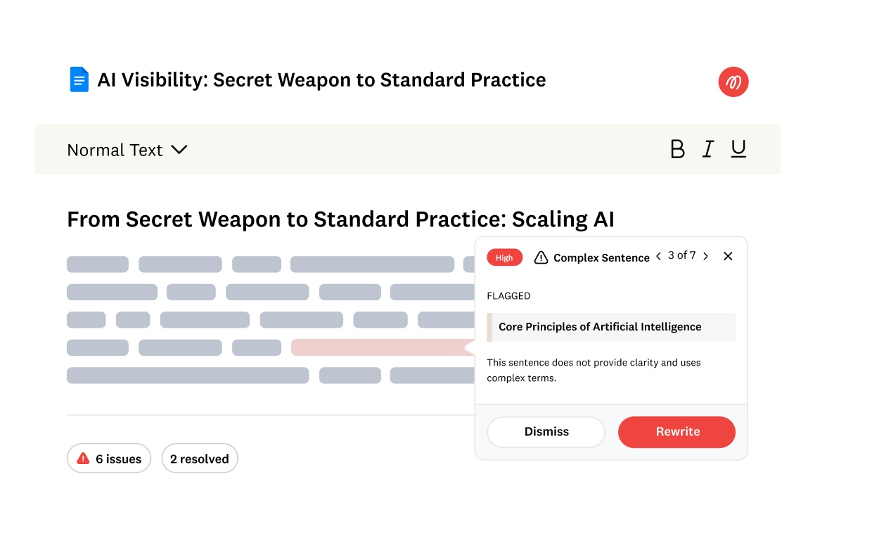 A text editor interface shows a sentence flagged as a complex sentence with a warning: Core Principles of Artificial Intelligence. There are options to dismiss or rewrite the sentence. Some issues are marked resolved below.