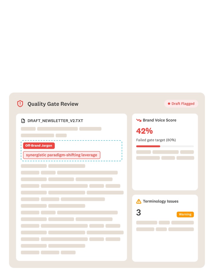 A digital review dashboard shows a flagged newsletter draft with off-brand jargon, a 42% brand voice score, and three terminology issues under a Quality Gate Review section.