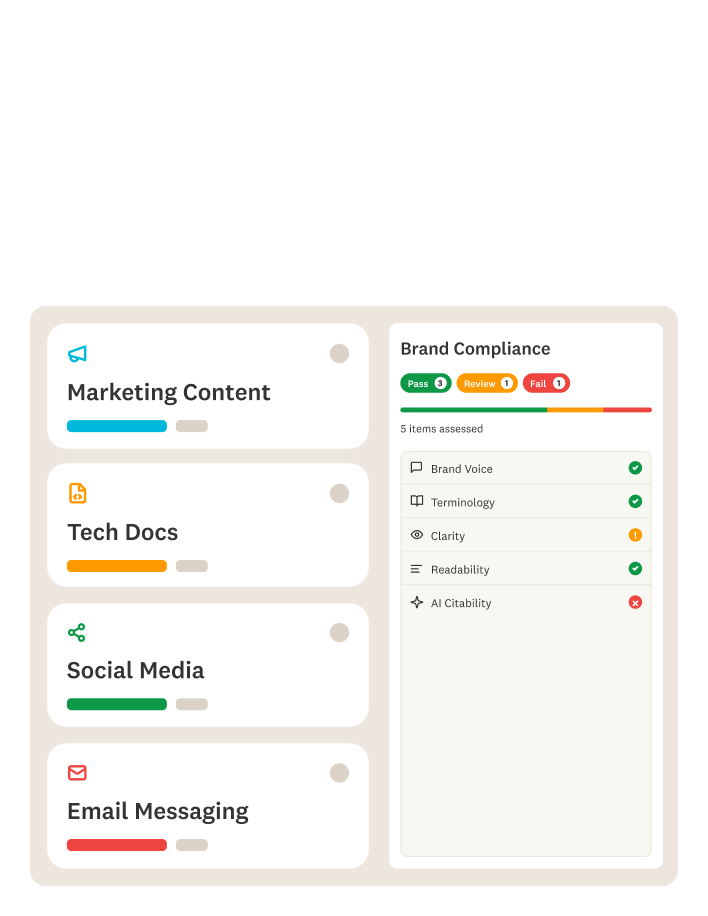 Dashboard showing sections: Marketing Content, Tech Docs, Social Media, and Email Messaging. A Brand Compliance panel on the right displays pass, review, fail statuses for five assessed items.